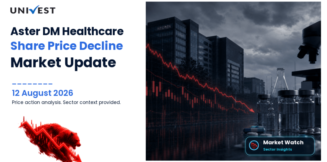 Aster DM Healthcare Ltd. Share Price