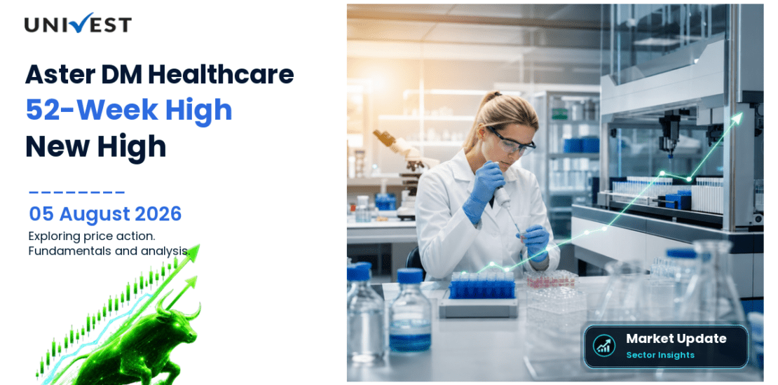 Aster DM Healthcare Ltd. Share Price