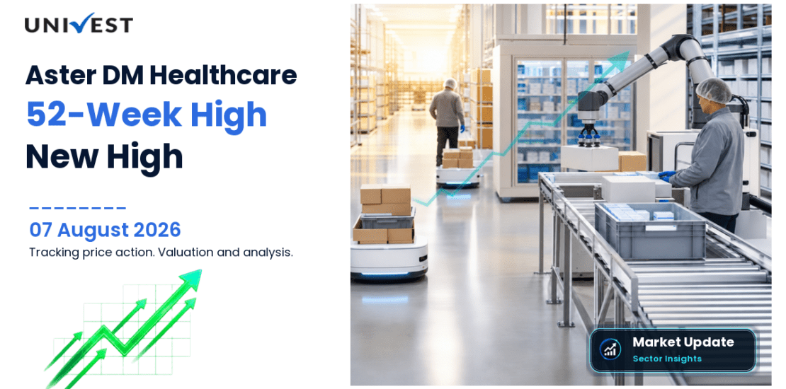 Aster DM Healthcare Ltd. Share Price