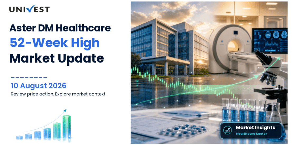 Aster DM Healthcare Ltd. Share Price