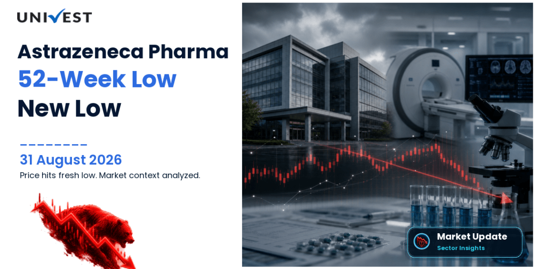 Astrazeneca Pharma India Share Price