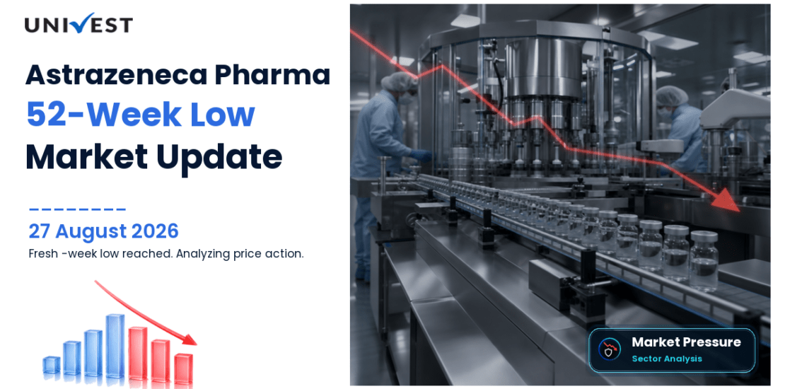 Astrazeneca Pharma India Share Price