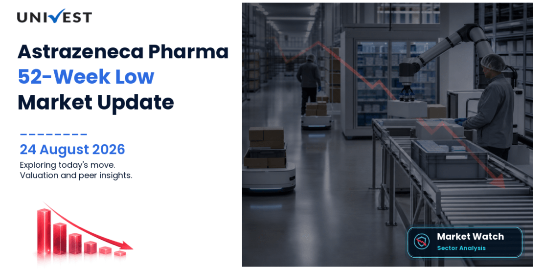 Astrazeneca Pharma India Share Price