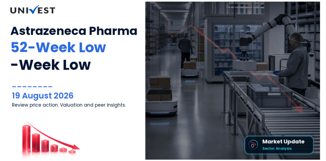 Astrazeneca Pharma India Ltd. Share Price