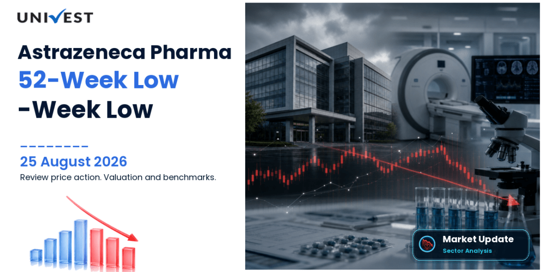 Astrazeneca Pharma India Ltd. Share Price
