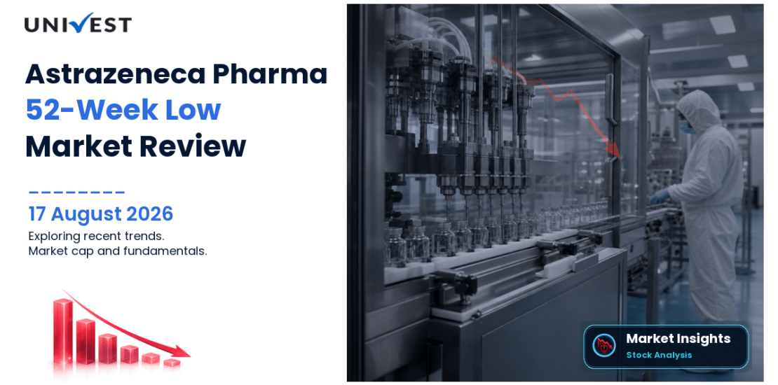 Astrazeneca Pharma India Ltd. Share Price