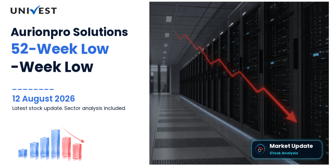 Aurionpro Solutions Ltd. Share Price