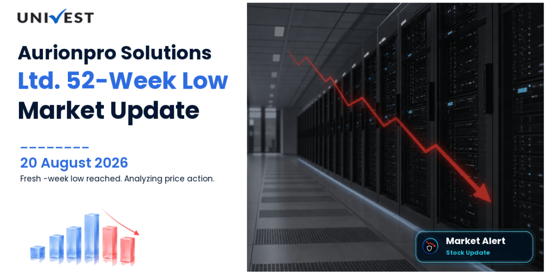 Aurionpro Solutions Ltd. Share Price