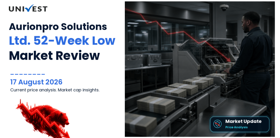 Aurionpro Solutions Ltd. Share Price