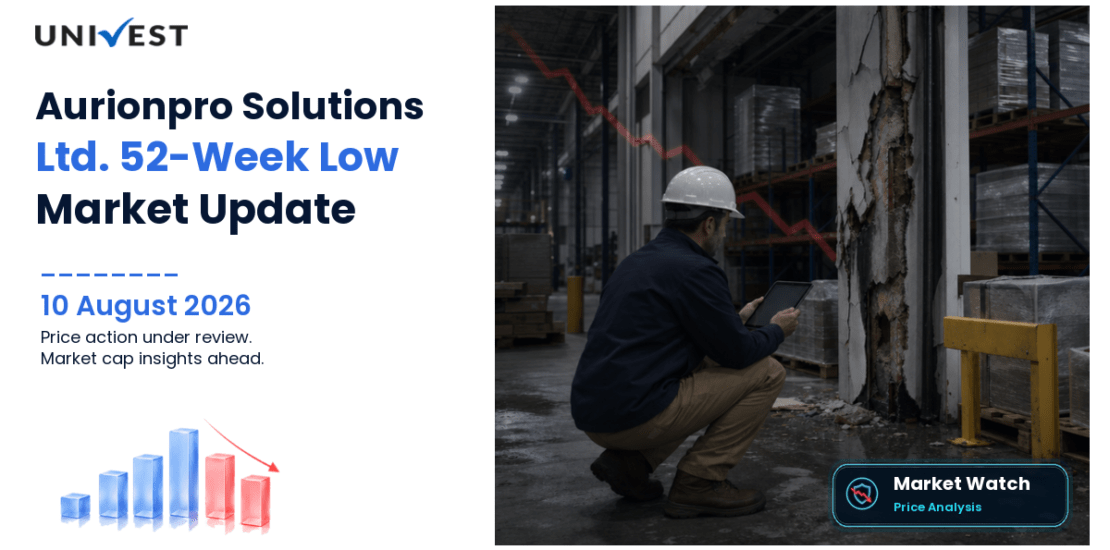 Aurionpro Solutions Ltd. Share Price