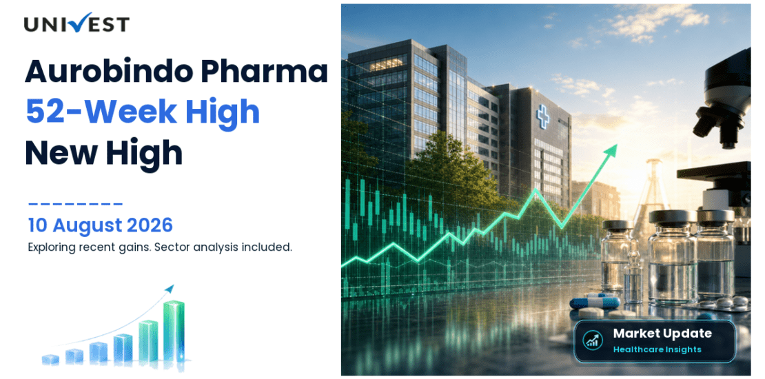 Aurobindo Pharma Ltd. Share Price
