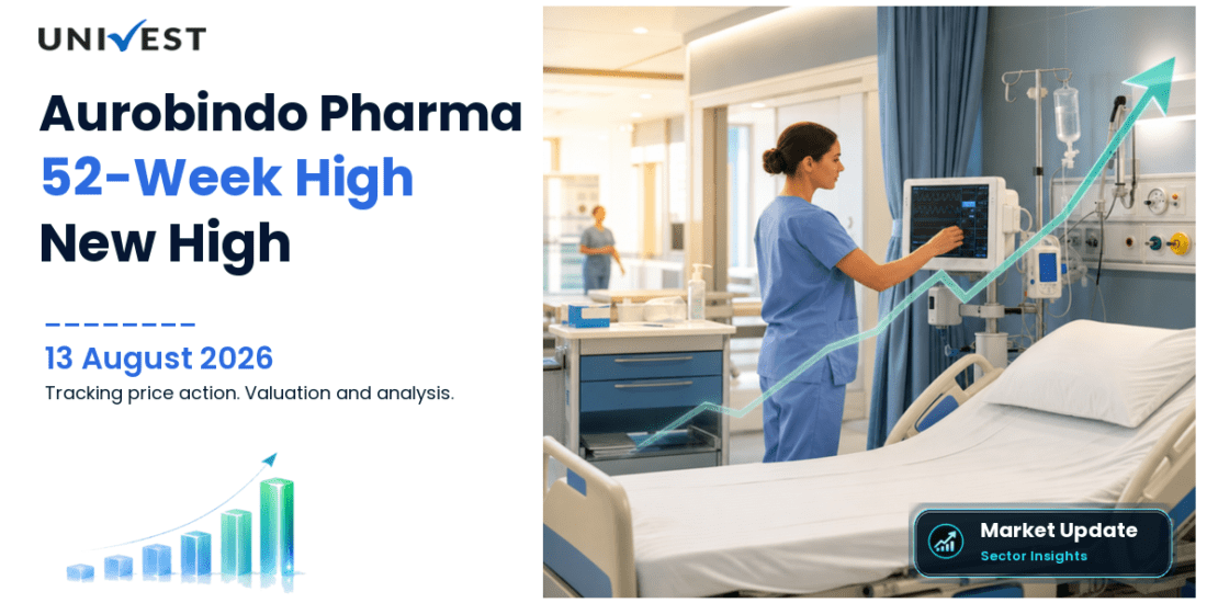 Aurobindo Pharma Ltd. Share Price