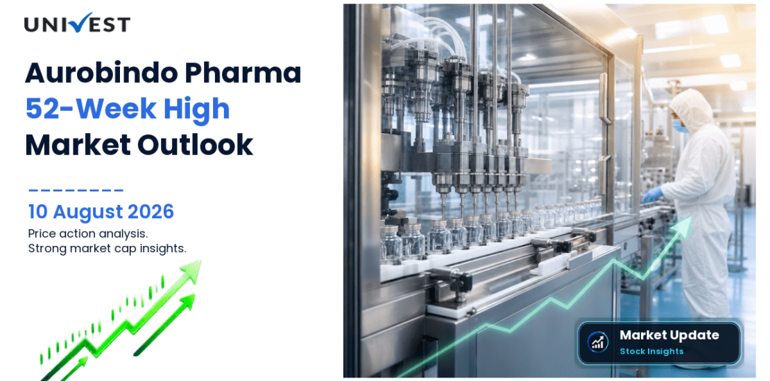 Aurobindo Pharma Ltd. Share Price