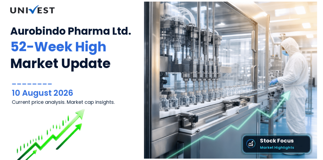 Aurobindo Pharma Ltd. Share Price