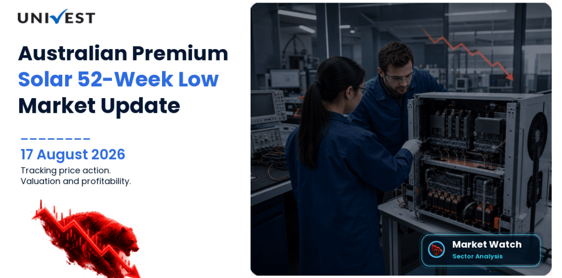 Australian Premium Solar (India) Ltd. Share Price