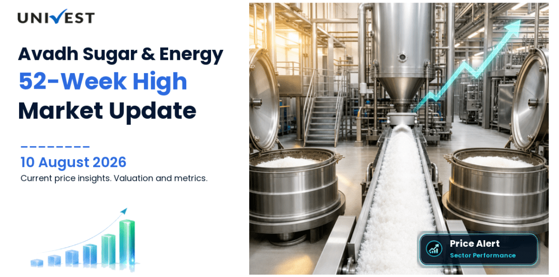Avadh Sugar & Energy Ltd. Share Price
