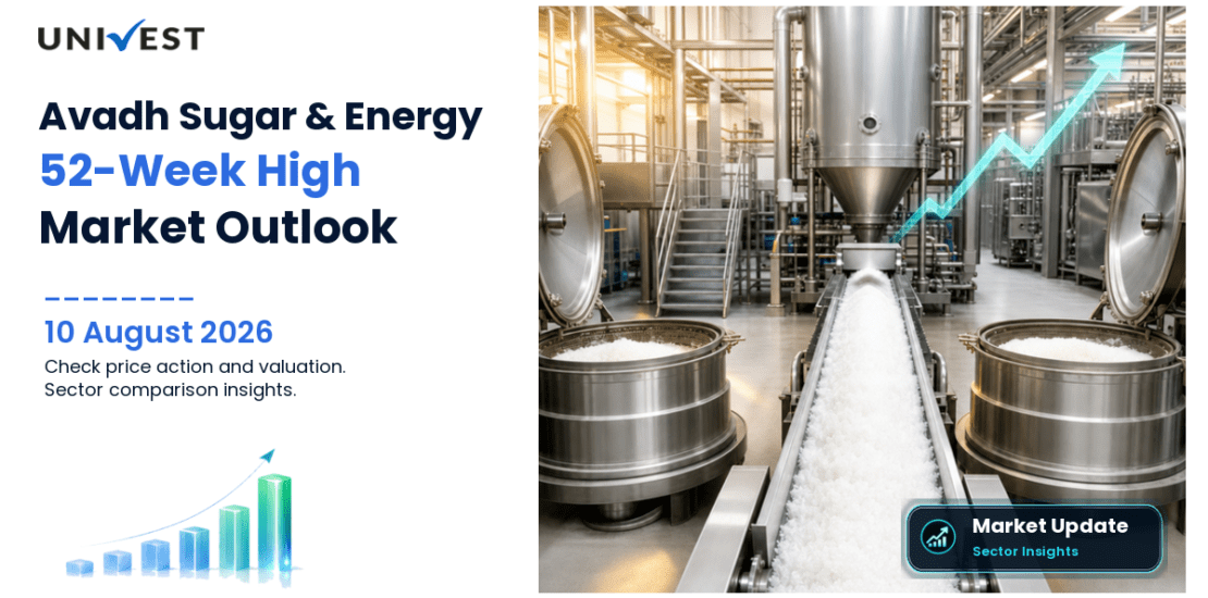 Avadh Sugar & Energy Ltd. Share Price