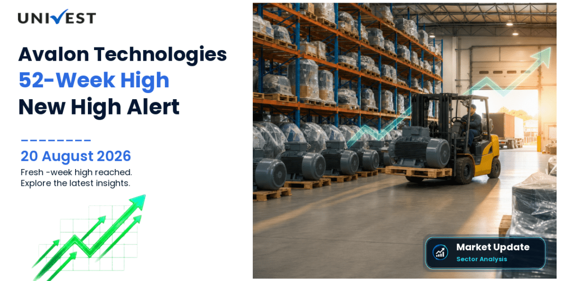 Avalon Technologies Ltd. Share Price