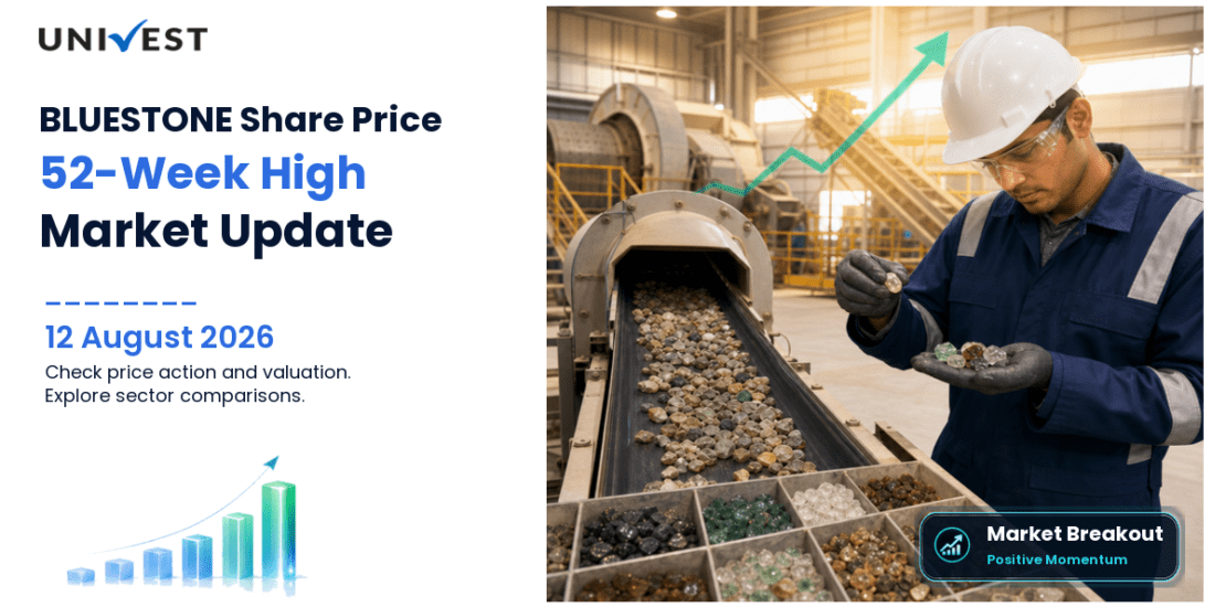 BLUESTONE Share Price
