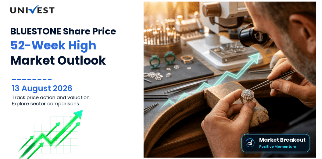 BLUESTONE Share Price