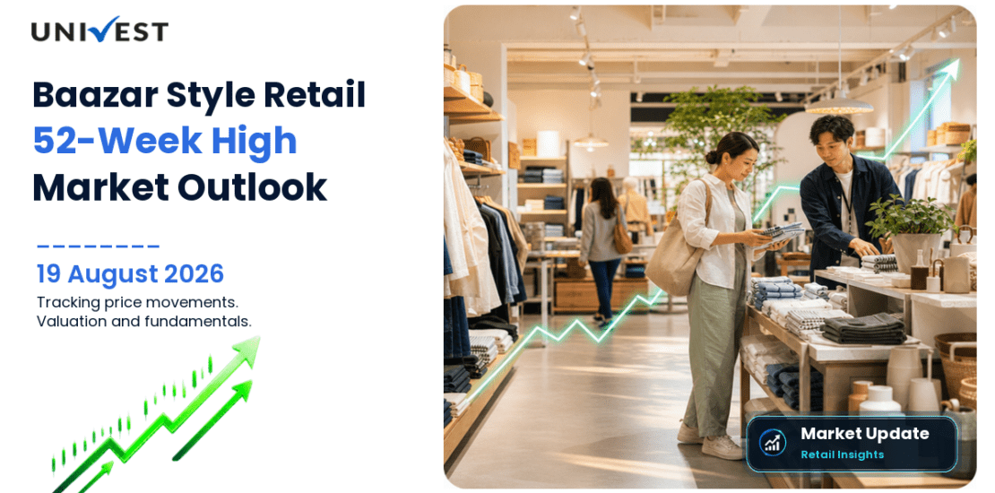 Baazar Style Retail Ltd. Share Price