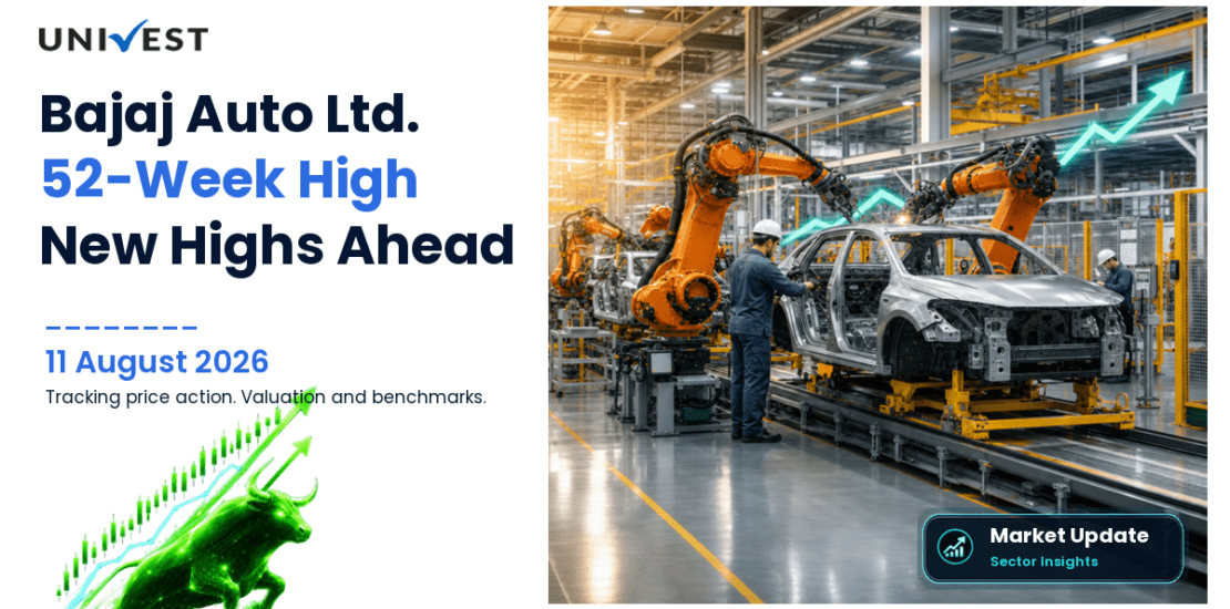 Bajaj Auto Ltd. Share Price