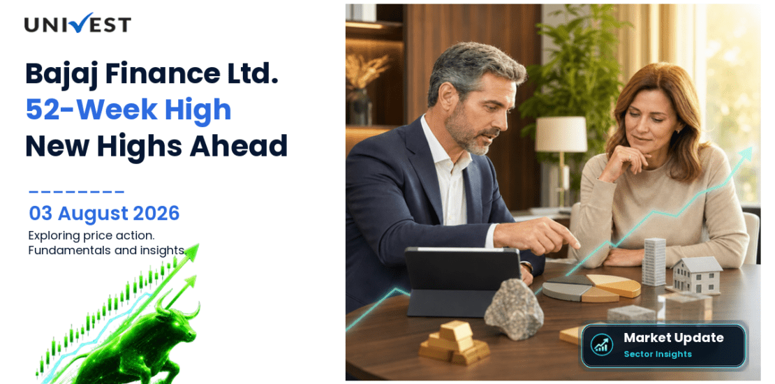 Bajaj Finance Ltd. Share Price