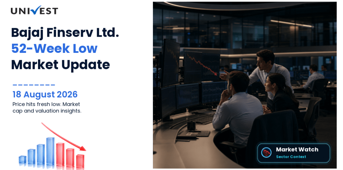 Bajaj Finserv Ltd. Share Price