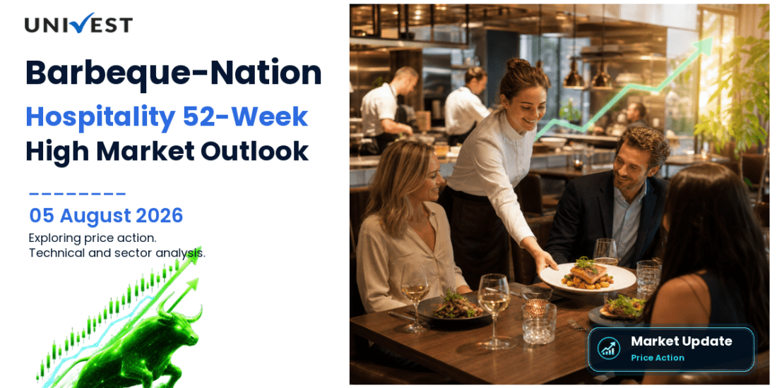 Barbeque-Nation Hospitality Ltd. Share Price