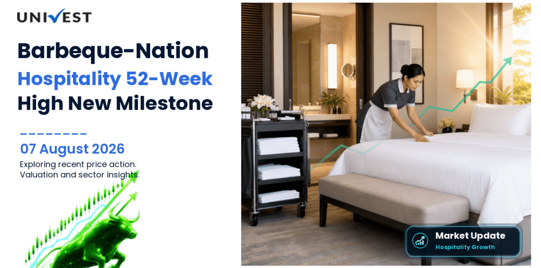Barbeque-Nation Hospitality Ltd. Share Price