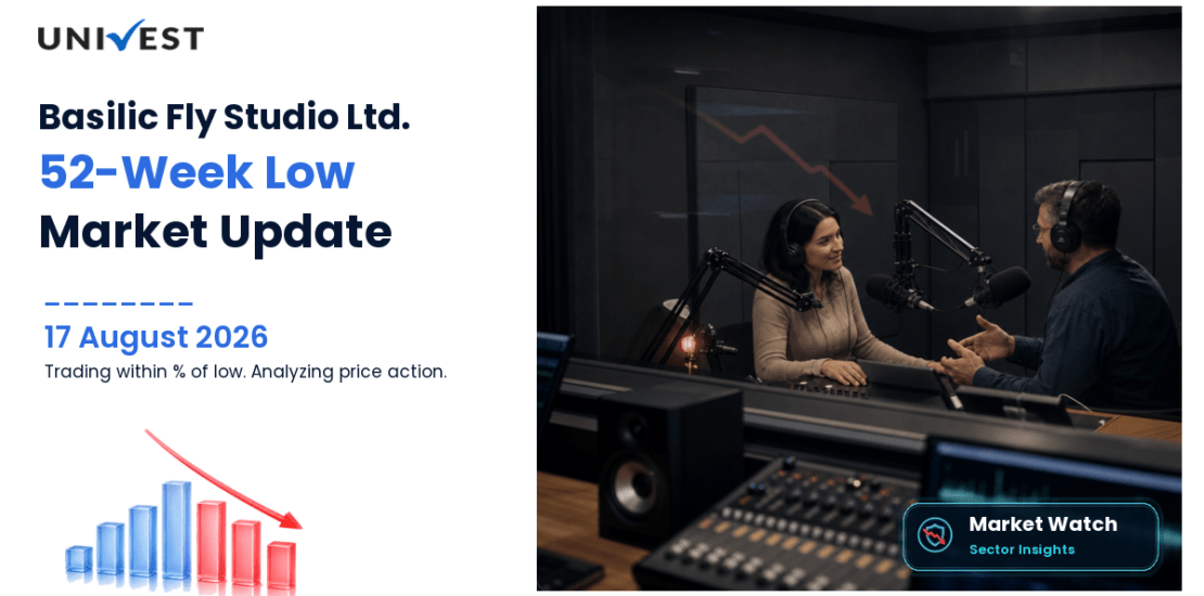 Basilic Fly Studio Ltd. Share Price