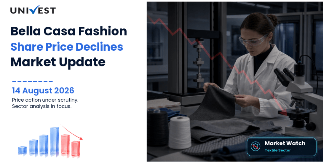 Bella Casa Fashion & Retail Ltd. Share Price