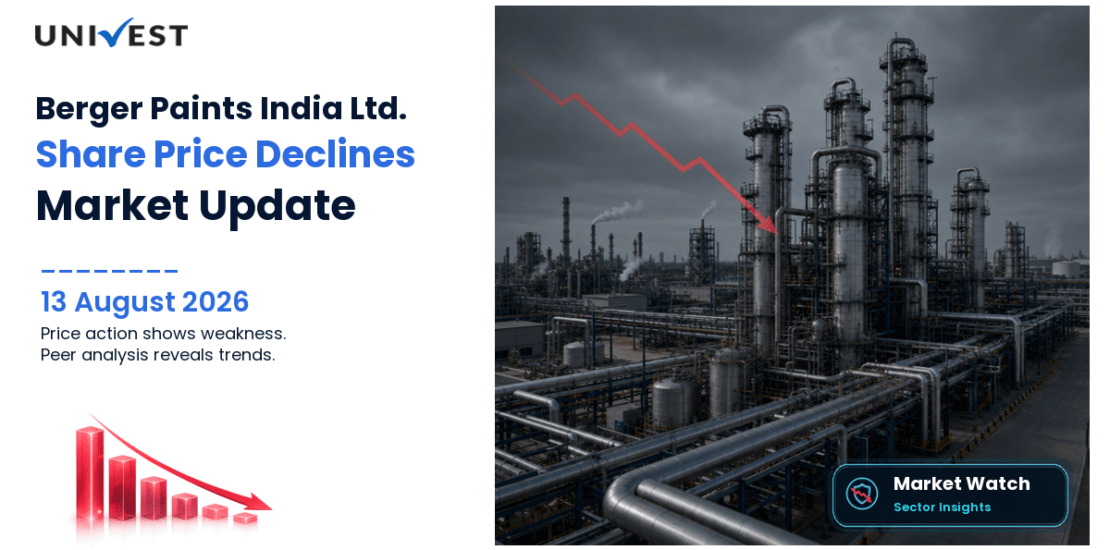 Berger Paints India Ltd. Share Price