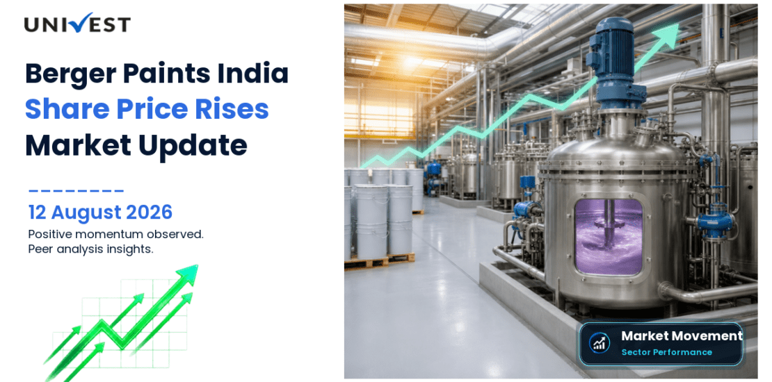Berger Paints India Ltd. Share Price