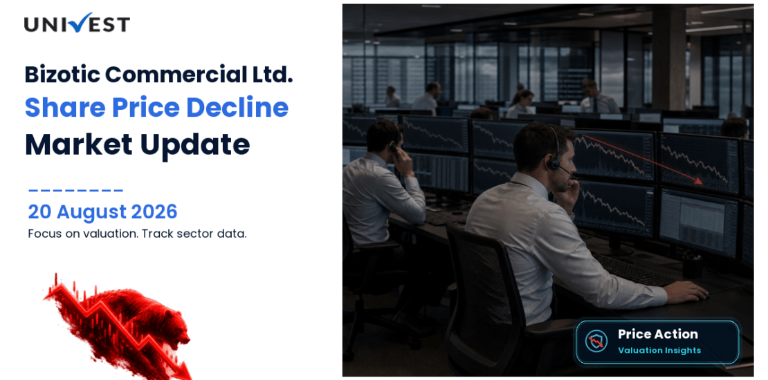 Bizotic Commercial Ltd. Share Price