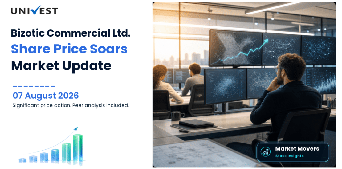 Bizotic Commercial Ltd. Share Price