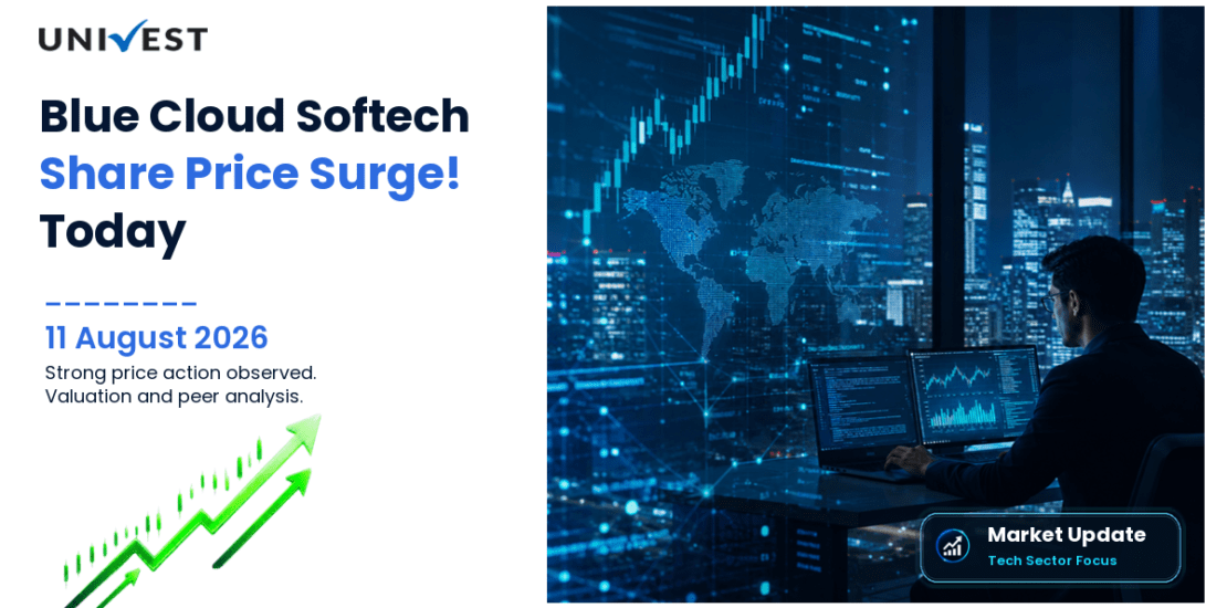 Blue Cloud Softech Solutions Share Price