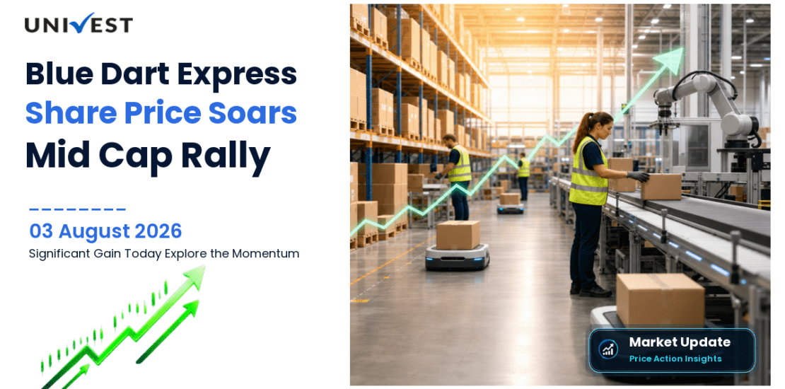 Blue Dart Express Ltd. Share Price