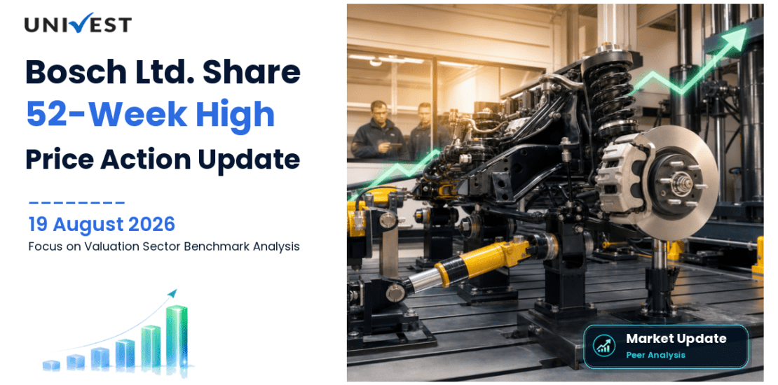 Bosch Ltd. Share Price