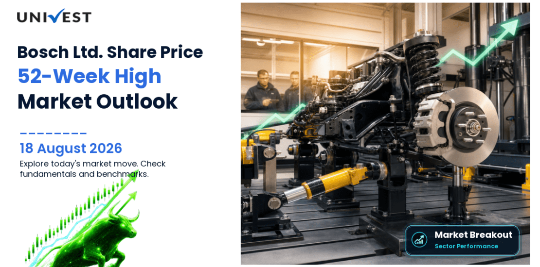 Bosch Ltd. Share Price