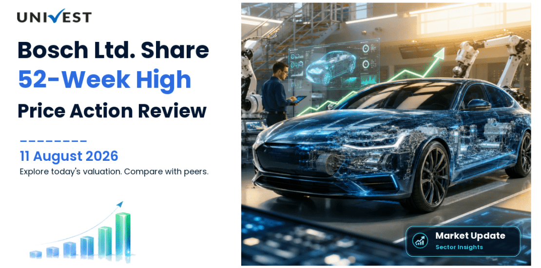 Bosch Ltd. Share Price