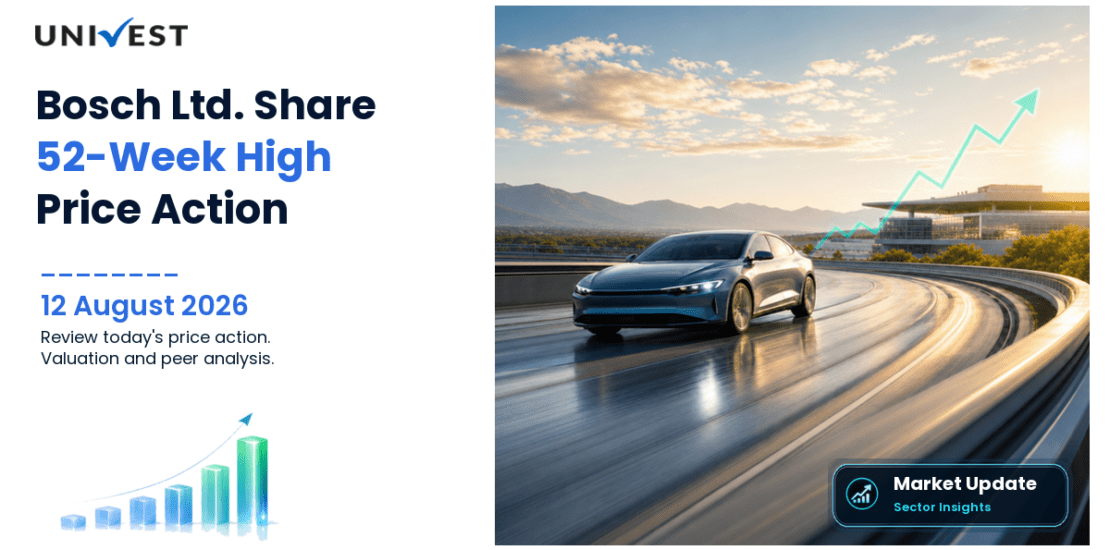 Bosch Ltd. Share Price