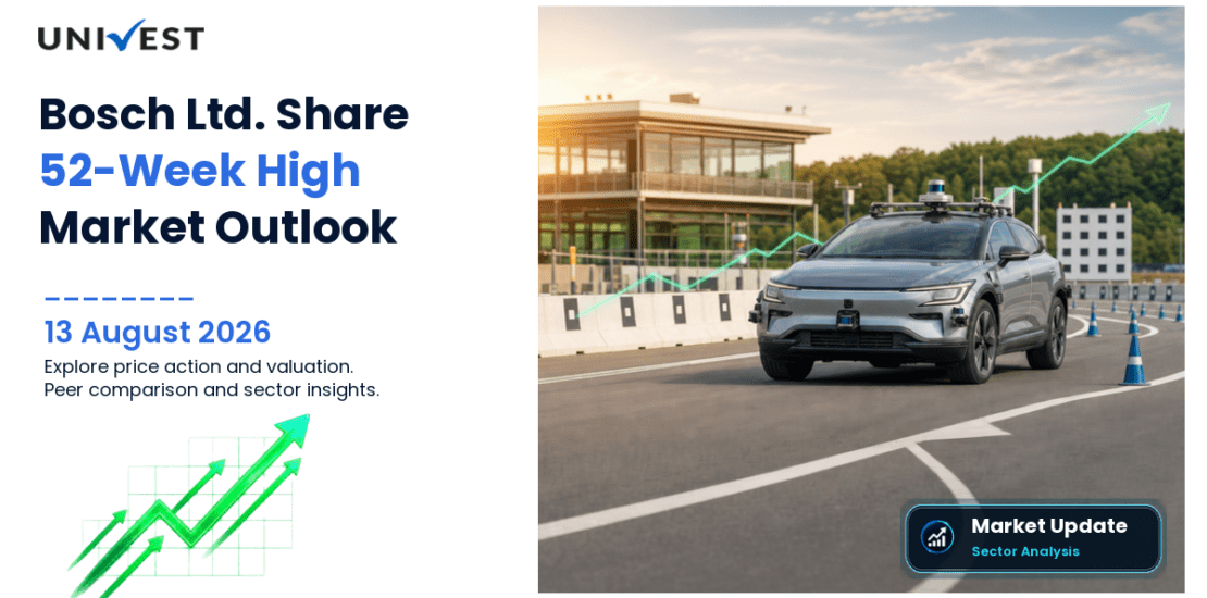 Bosch Ltd. Share Price