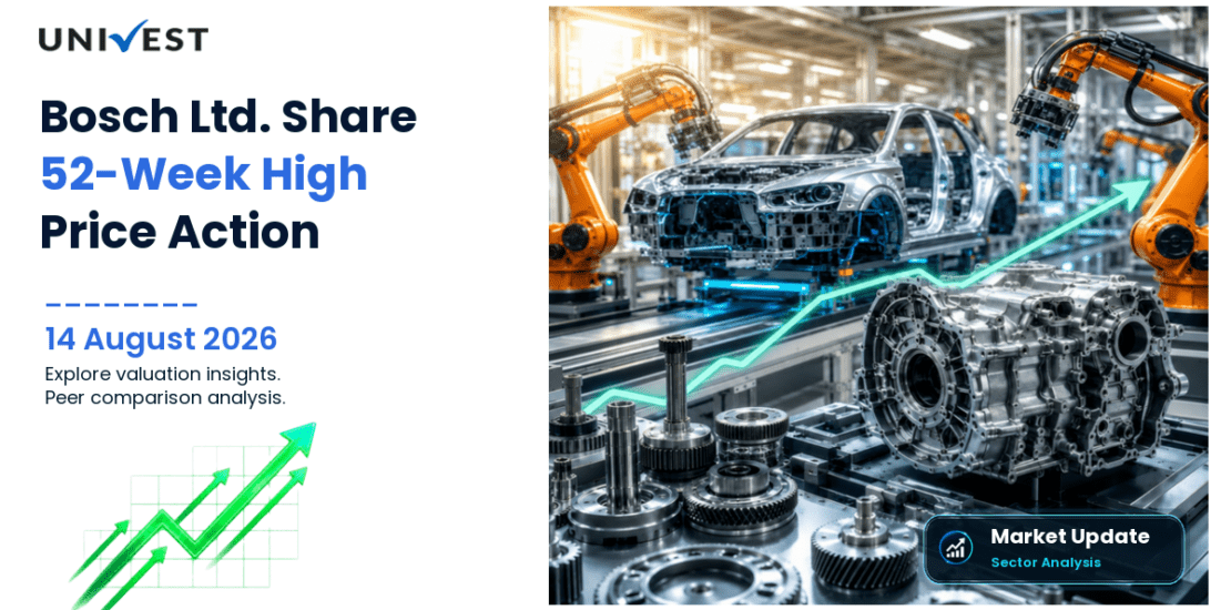 Bosch Ltd. Share Price