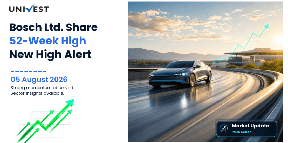 Bosch Ltd. Share Price