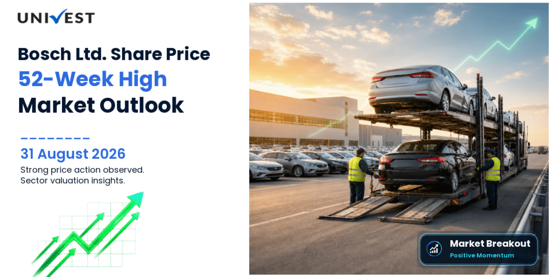 Bosch Ltd. Share Price