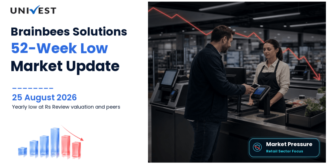 Brainbees Solutions Share Price
