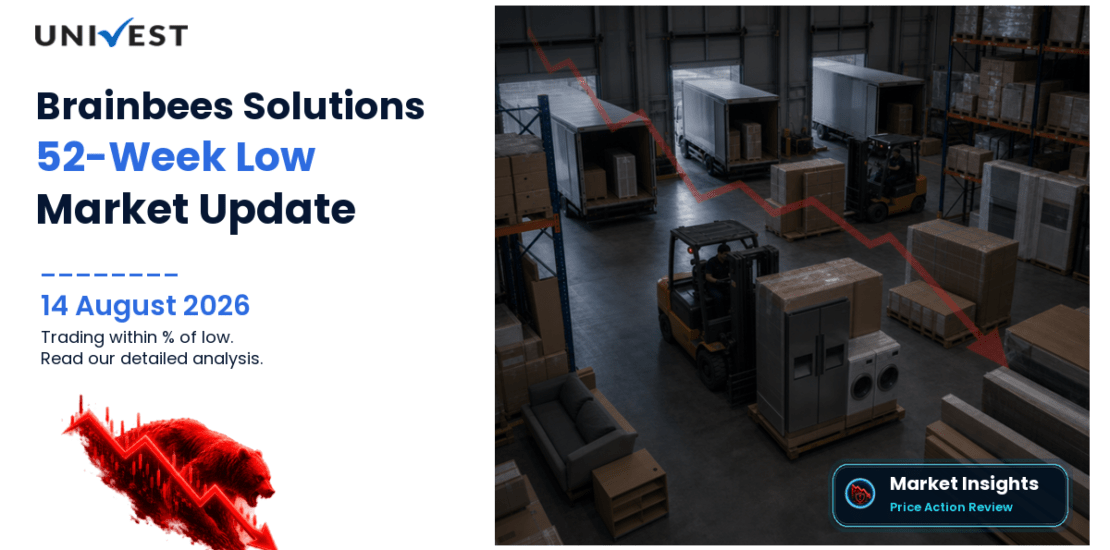 Brainbees Solutions Ltd. Share Price