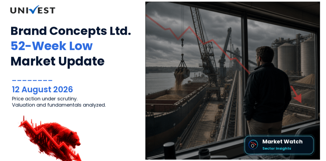 Brand Concepts Ltd. Share Price