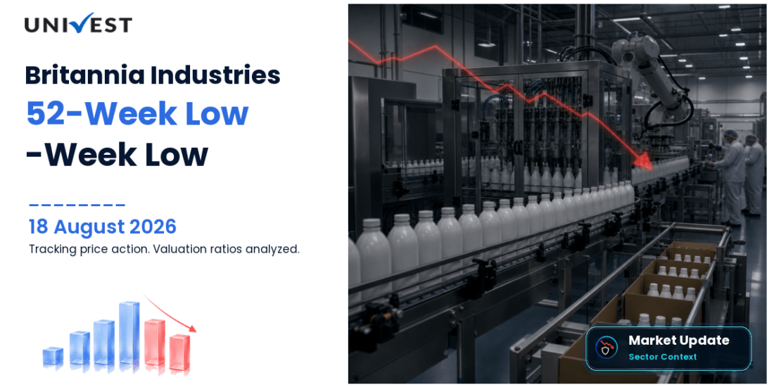 Britannia Industries Share Price